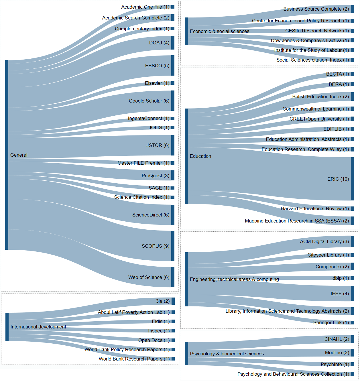 Rigor in research methodology picture