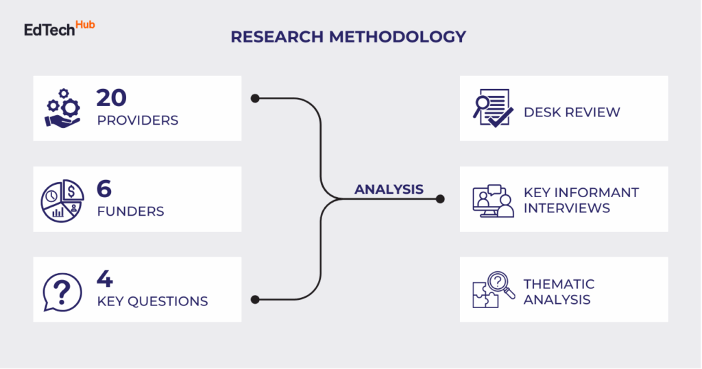 Research Methodology graphic