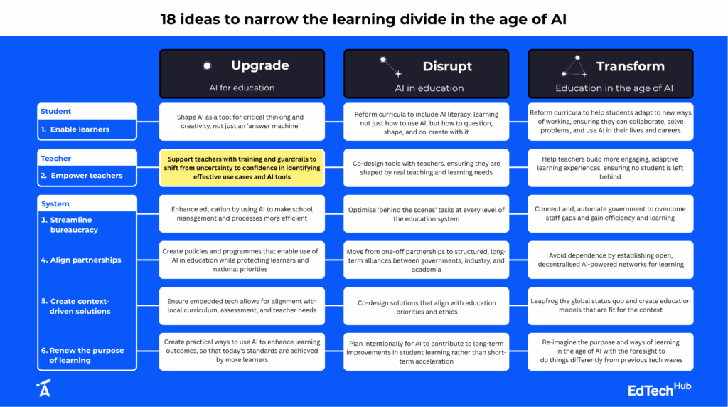 18 ideas to narrow the learning divide in the age of AI - spotlight on Reform curricula to help students adapt to new ways of working, ensuring they can collaborate, solve problems, and use AI in their lives and careers